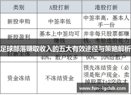 足球部落赚取收入的五大有效途径与策略解析
